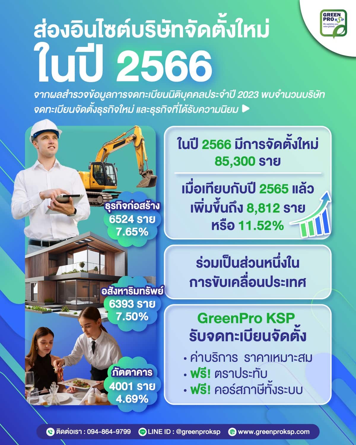 ส่องอินไซต์บริษัทจัดตั้งใหม่ในปี 2566